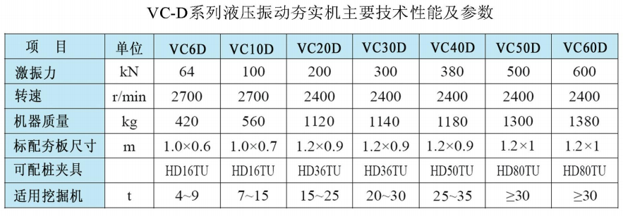 VC-D液压振动夯参数表
