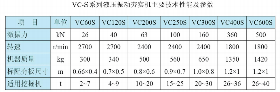 VC-S液压振动夯实机参数表
