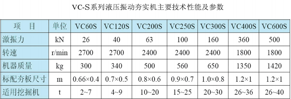 VC-S液压振动夯实机型号参数