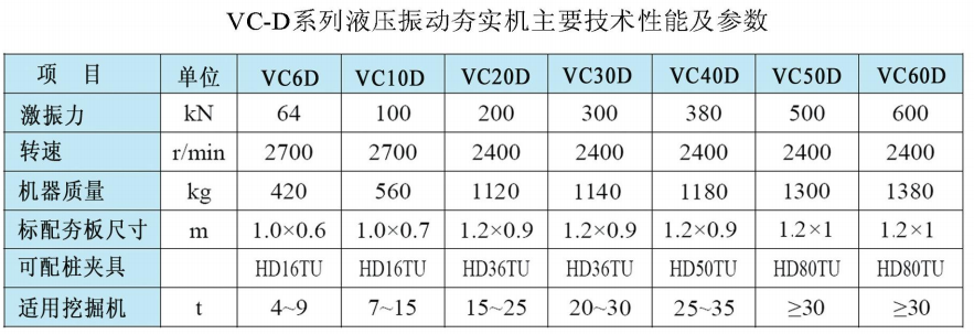 VC-D多功能液压振动夯实机参数表